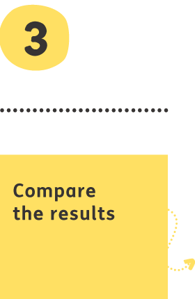 Compare the results