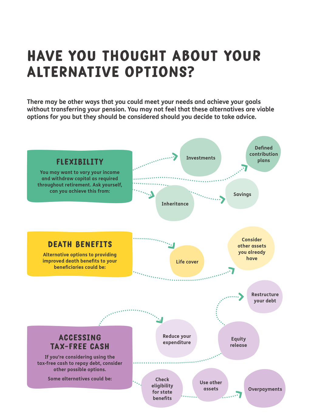 Alternative options