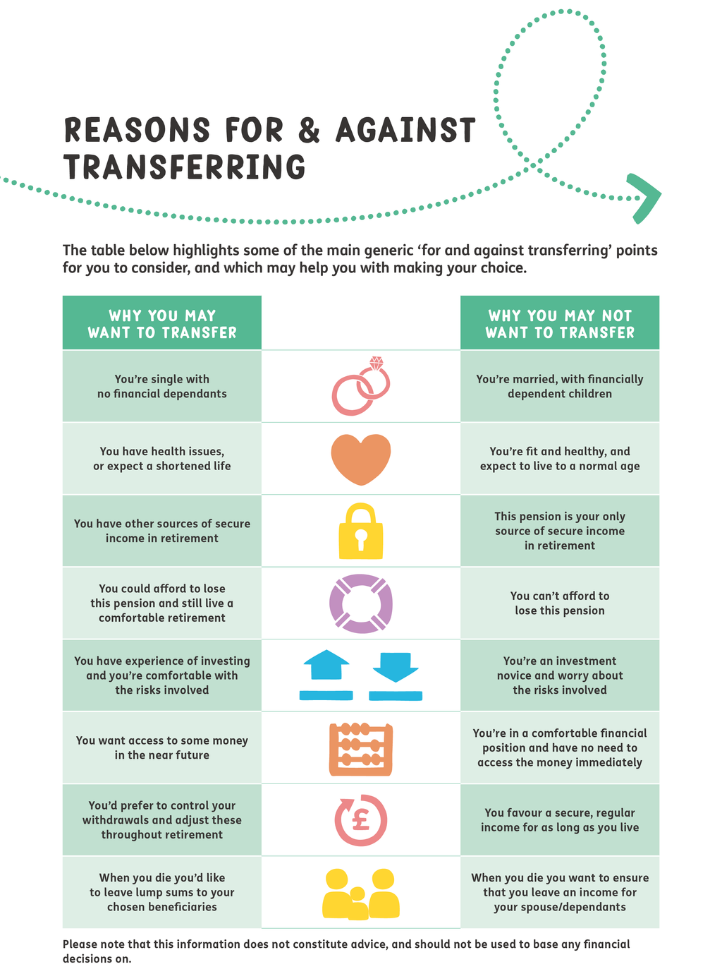 Reasons for and against